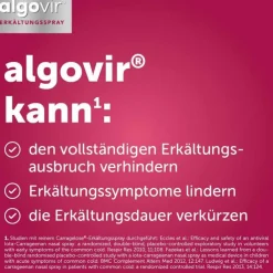 algovir® Nasenspray, 20 ml