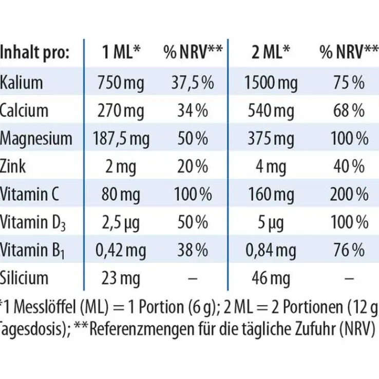 Basenpulver plus Dr. Jacobs, 300 g