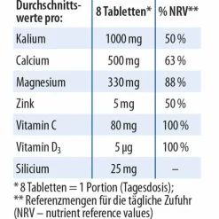 Basentabletten Dr. Jacob`s, 250 St