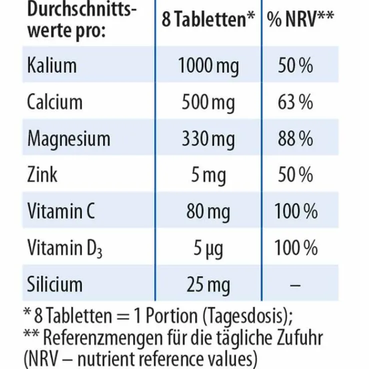 Basentabletten Dr. Jacob`s, 250 St