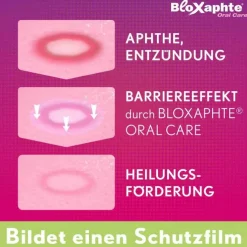 BloXaphte® Oral Care Mundspray bei Aphthen und Verletzungen im Mund, 20 ml