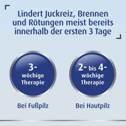 Canesten® EXTRA Spray gegen Pilzerkrankungen der Haut, 25 ml