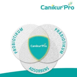 Canikur Pro vet. Paste, 30 ml