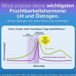 Clearblue Ovulationstest fortschrittlich & digital, 30 St