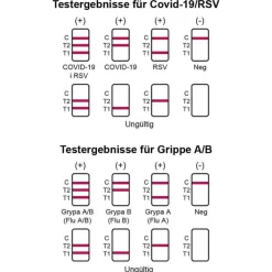 Cordx Influenza A / B + Covid-19 / RSV Combo Ag Laie Kombi Nasentest, 1 St