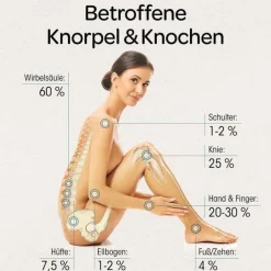 Dr. Böhm Knorpel & Knochen Tabletten, 60 St