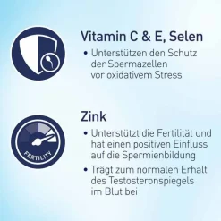 Elevit for Men Tabletten, 30 St