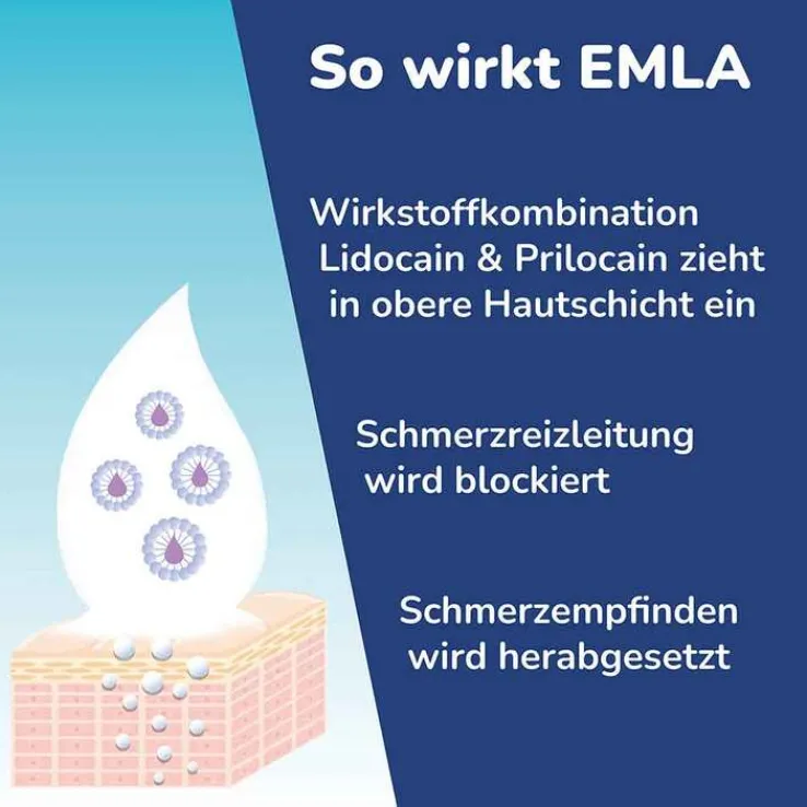 Emla Creme + Tegaderm Pflaster, 5 g