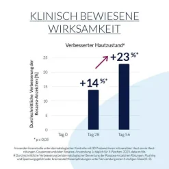 Leti SR Anti-Rötungen Creme Mineral SPF 30, 40 ml