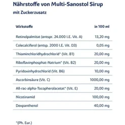 multi-sanostol® Sirup, 300 g
