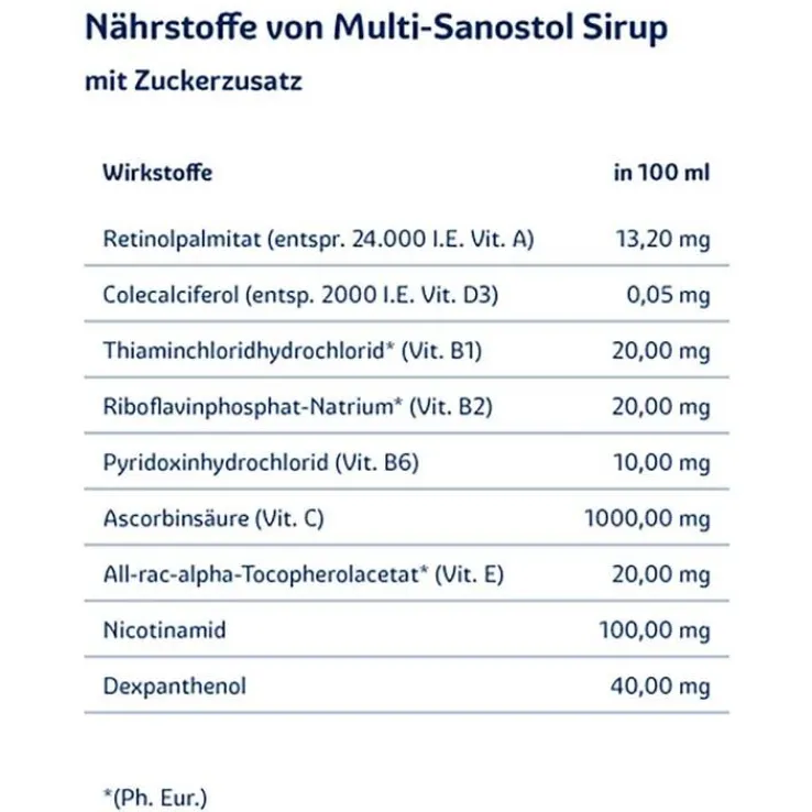 multi-sanostol® Sirup, 300 g