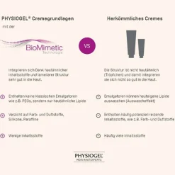 Physiogel Calming Relief Anti-Rötungen Serum, 30 ml