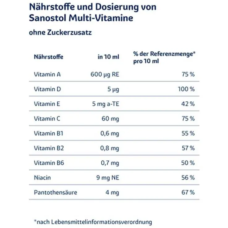 Sanostol ohne Zuckerzusatz , 230 ml