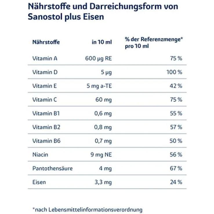 Sanostol plus Eisen Saft, 230 ml