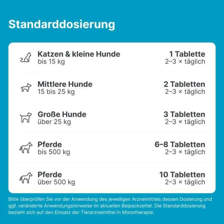 Sascupreel ad us. vet. Tabletten, 500 St