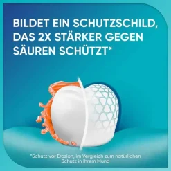 Sensodyne Proschmelz Intensivschutz frische Minze Zahnpasta, 75 ml