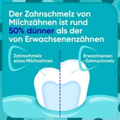 Sensodyne Proschmelz Kids 0 - 6 Jahre Zahnpasta, 50 ml