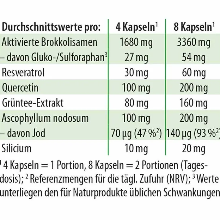 Sulfoforte plus Dr. Jacobs Kapseln, 90 St
