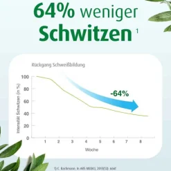 Sweatosan® überzogene Tabletten, 50 St