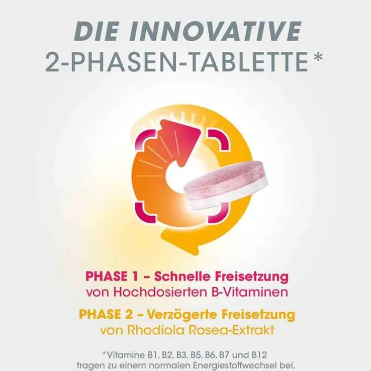 Vitasprint Duo Energie Tabletten, 20 St